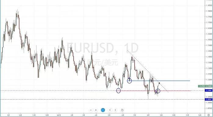 【技术分析】2019年08月26日汇市分析解盘 - 3