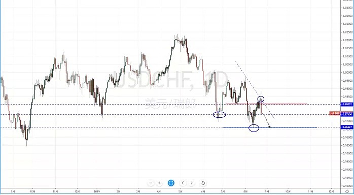 【技术分析】2019年08月26日汇市分析解盘 - 5