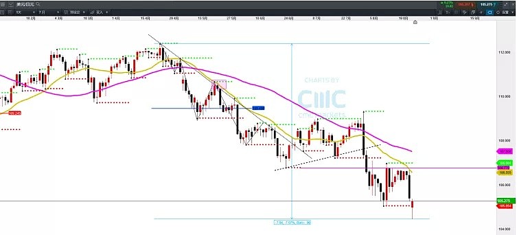 CMC Markets | 换“汇”时间点参考（出境游必备） - 3