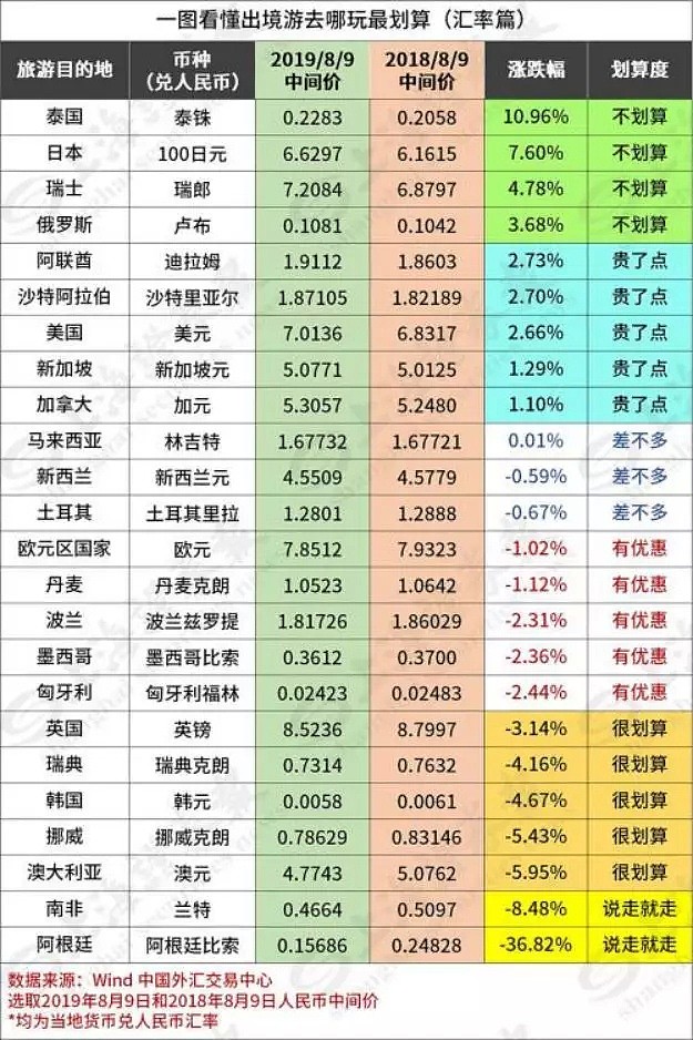 CMC Markets | 换“汇”时间点参考（出境游必备） - 4