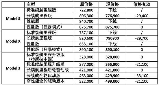 人民币汇率破7.15创11年半新低！特斯拉涨价，海淘客们手跟着抖...（组图） - 4