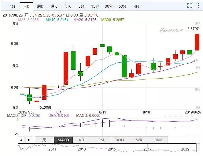 疯了！加元暴涨 兑人民币已这个数！中美干仗 加拿大渔翁得利（组图） - 1