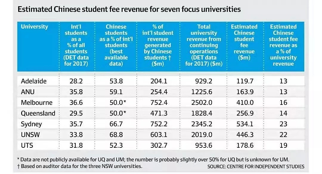 中国赴澳留学规模下降 留学镀金或成过去式 - 3