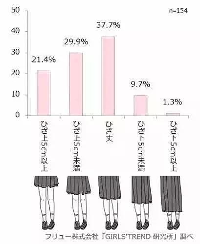 日本女生的校服裙，为什么越来越短？