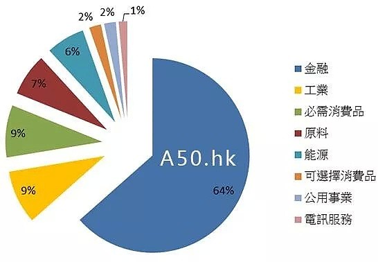 【热门标的】了解新华富时中国A50，把握时机 - 1