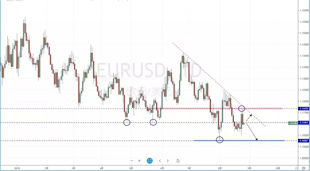 【技术分析】2019年08月27日汇市分析解盘 - 3