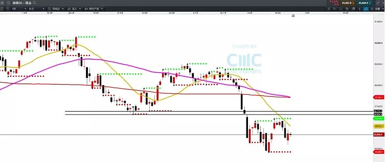 CMC Markets | 指数交投策略解析 - 3