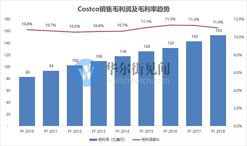 小米和严选都要模仿，Costco到底是家怎样的公司？ - 11