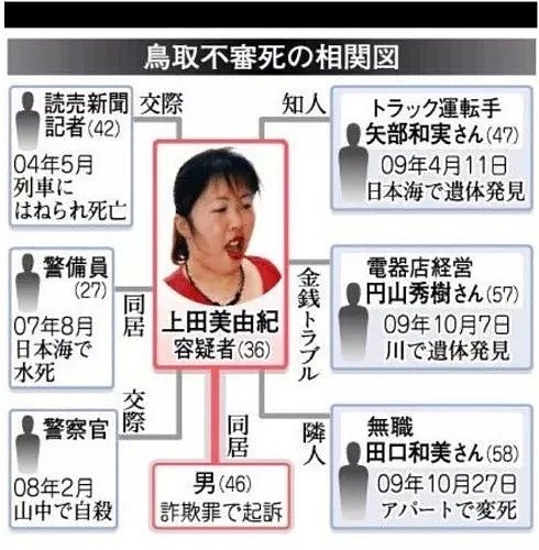 45岁日本毒妇不靠颜值就能玩弄男人心！6人离奇死亡，敛财上千万，最后被判死刑！（组图） - 43
