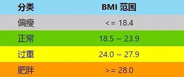 窒息！“三高”还没打败，“四五六高”又来了……