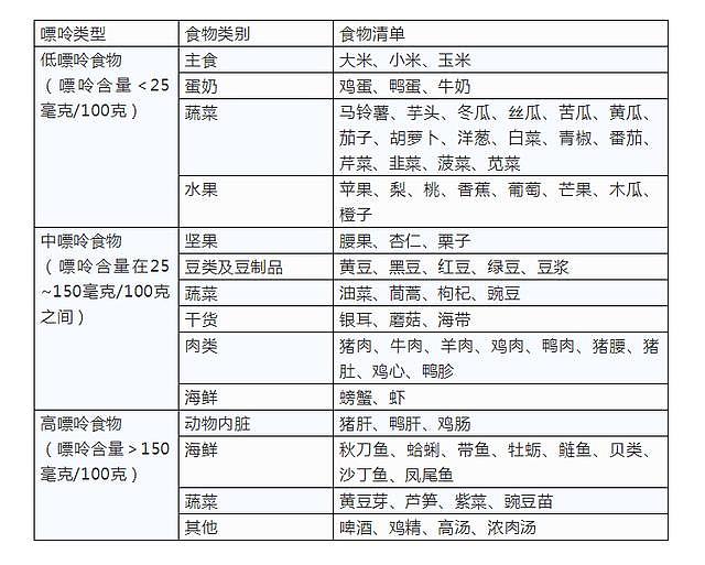 窒息！“三高”还没打败，“四五六高”又来了……