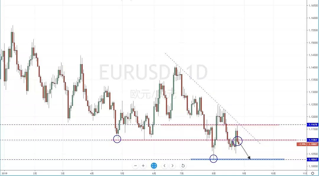 【技术分析】2019年08月28日汇市分析解盘 - 3