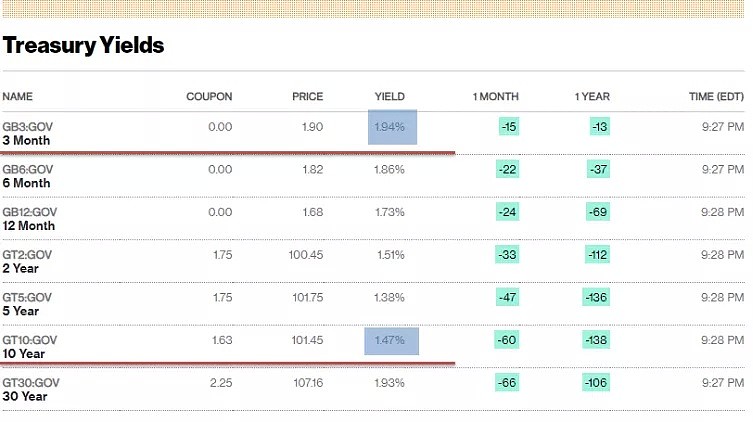 CMC Markets | 新高之后，后续如何？ - 3