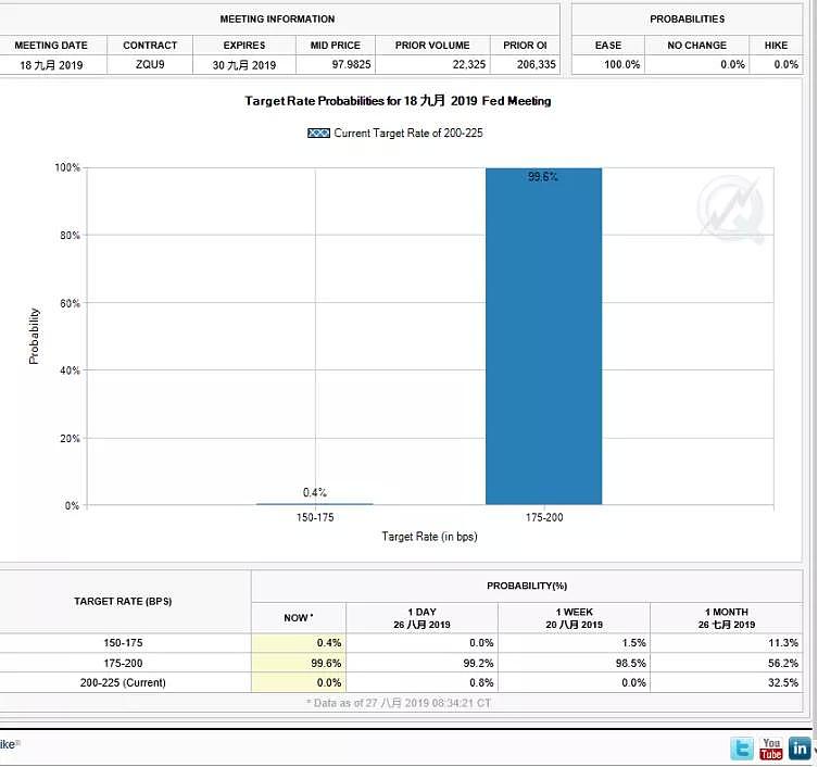 CMC Markets | 新高之后，后续如何？ - 4