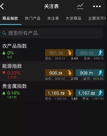 CMC Markets | 新高之后，后续如何？ - 5