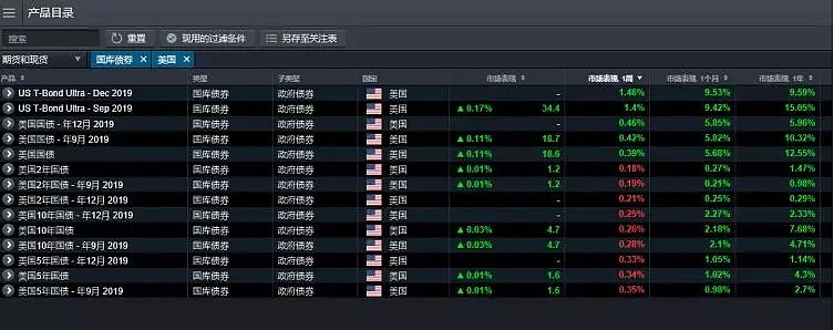 CMC Markets | 新高之后，后续如何？ - 8