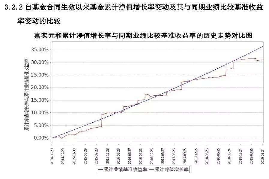 投资者懵了！这只“名基”正式清算，净值少了13%，资产少了12亿…… - 15