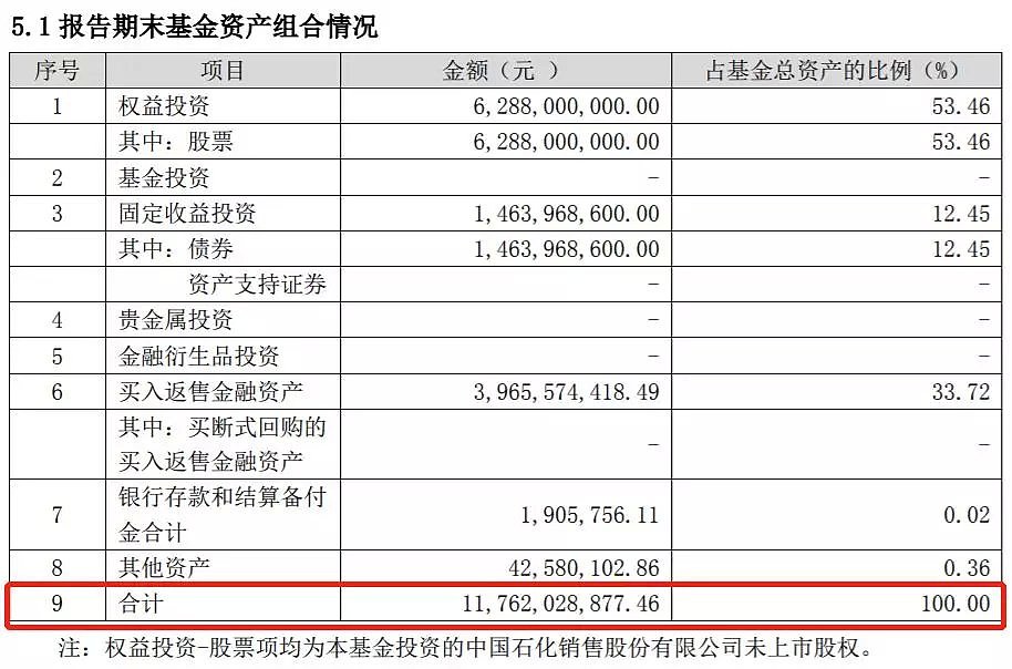 投资者懵了！这只“名基”正式清算，净值少了13%，资产少了12亿…… - 17