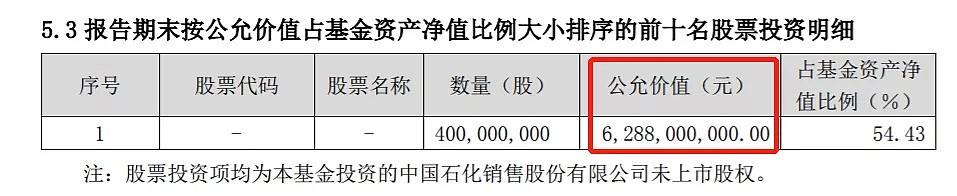 投资者懵了！这只“名基”正式清算，净值少了13%，资产少了12亿…… - 20