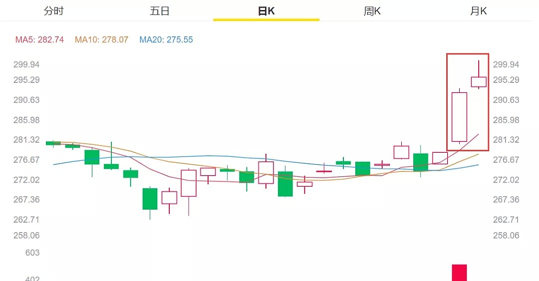 有人凌晨2点排队，茅台、香奈儿依然秒光！Costco上海店次日仍火爆，市值暴涨560亿（视频/组图） - 2