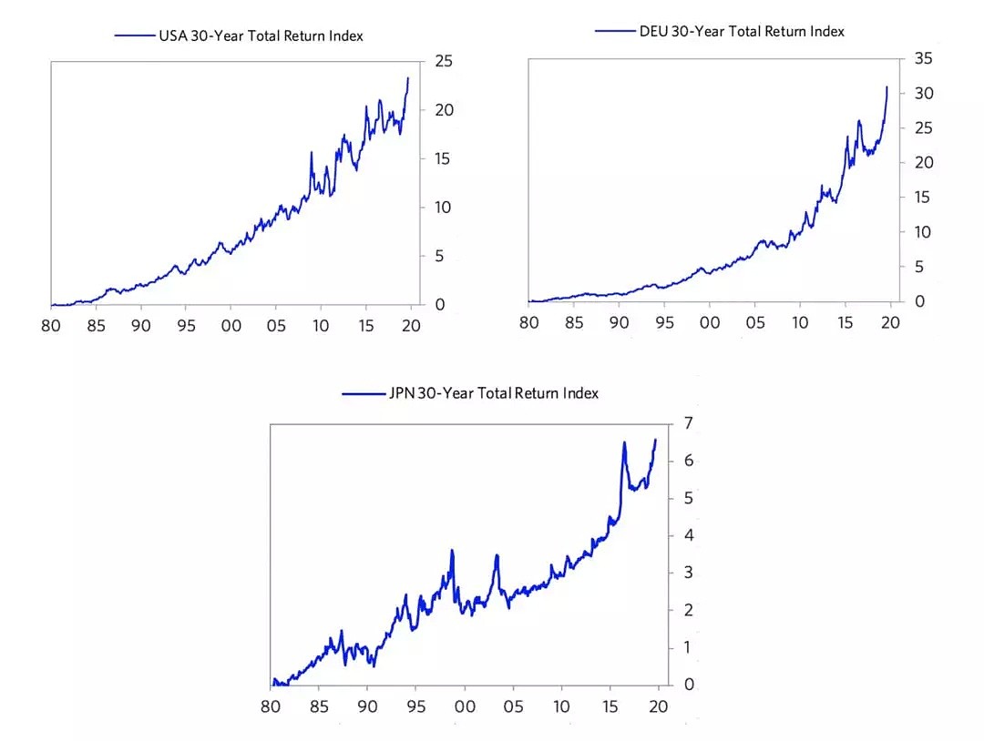 达利欧严厉警告：当前全球经济像极了1935-1945年 - 3