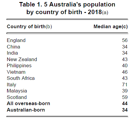 数据大揭秘！65万华人生活在澳，这些地方最受青睐，有你家吗？（组图） - 7