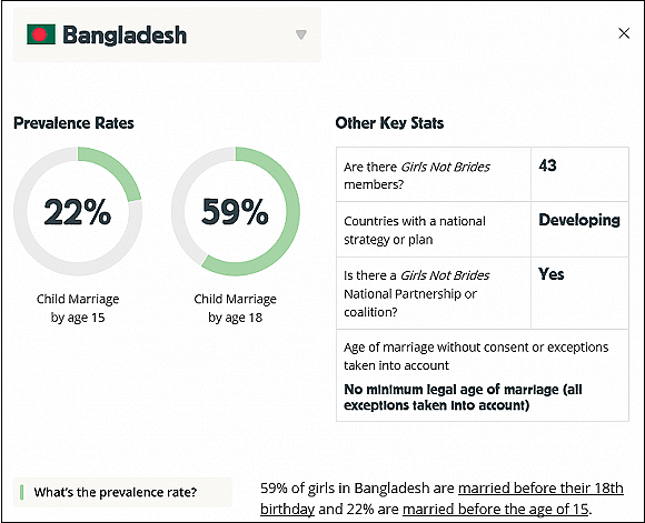 历史性判决！孟加拉结婚登记删除处女选项（图） - 2
