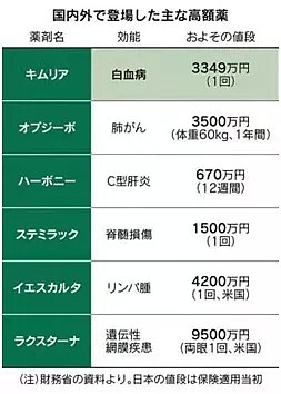 日本人寿命世界第1的背后：优厚的医疗福利，连白血病治疗都可能免费（组图） - 5