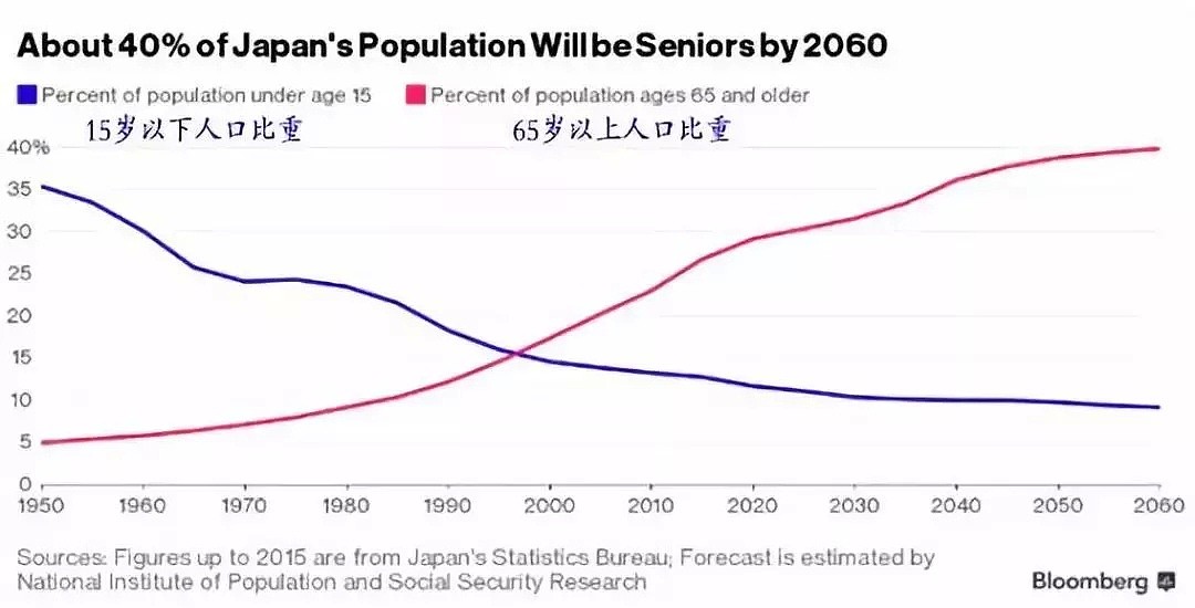 日本人寿命世界第1的背后：优厚的医疗福利，连白血病治疗都可能免费（组图） - 13
