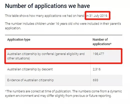 好消息！澳移民局快速清理入籍申请挤压，一月减少两万个！官方入籍审理等待时间更新！ - 2
