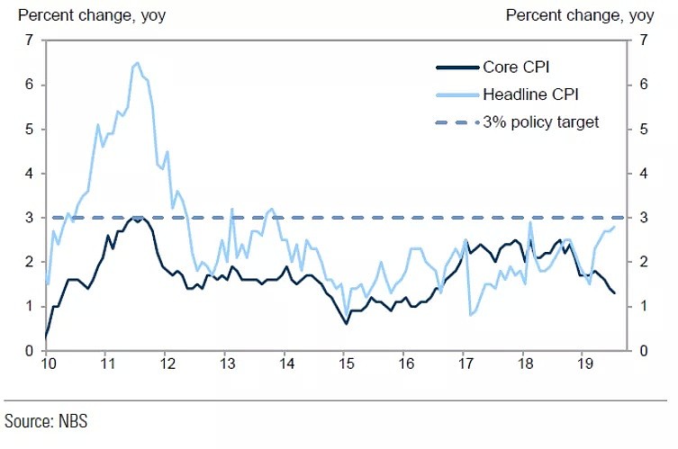 CMC Markets | 宏观政策有“调整空间” 破“七”后首现企稳信号 - 4