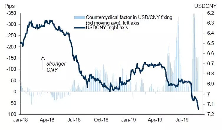 CMC Markets | 宏观政策有“调整空间” 破“七”后首现企稳信号 - 5