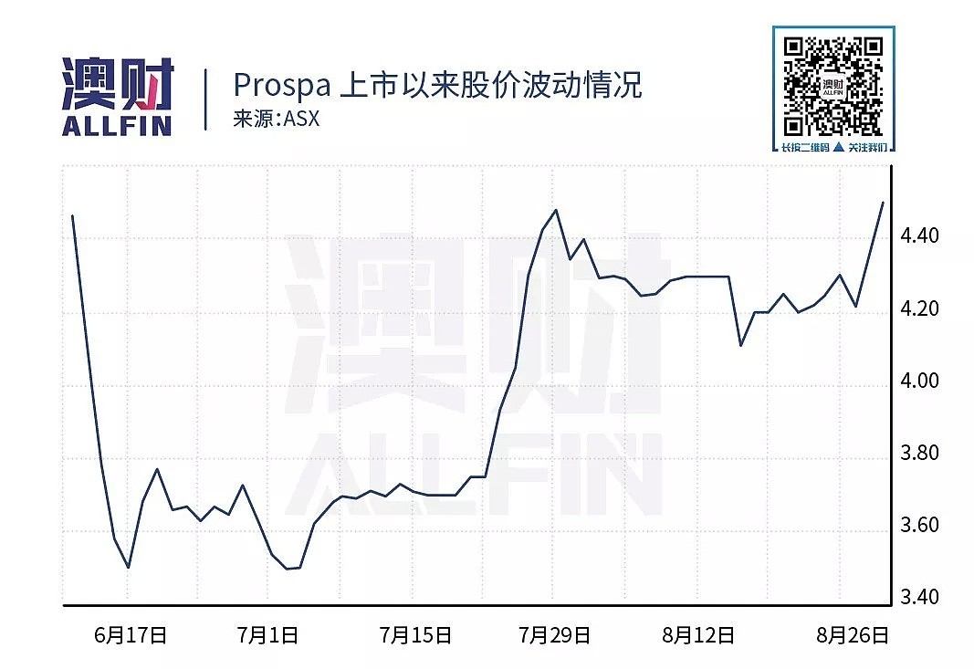 业绩超预测！这家企业用金融科技把小商贷做成了大买卖 - 2