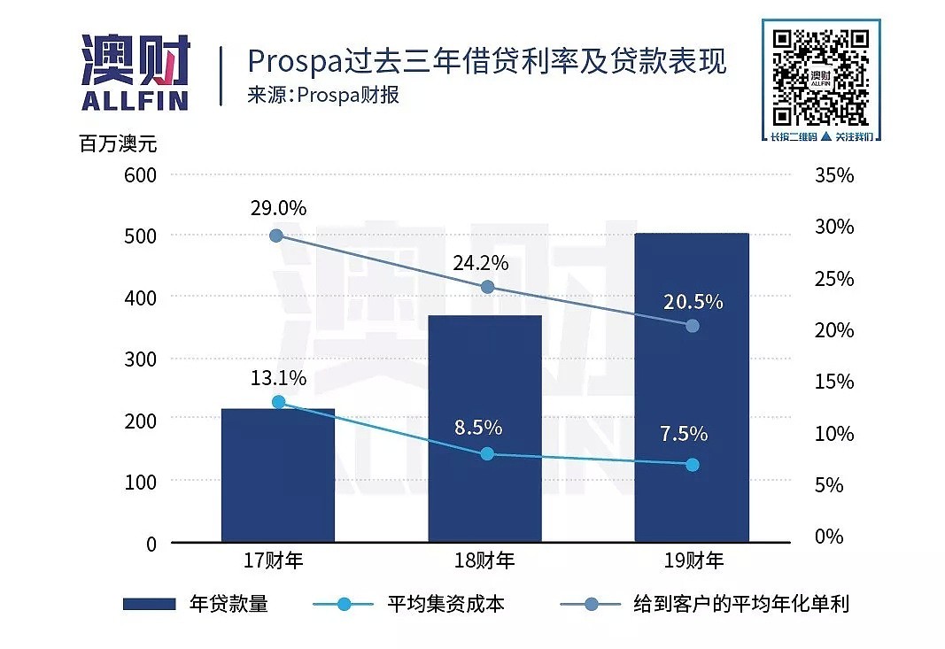 业绩超预测！这家企业用金融科技把小商贷做成了大买卖 - 4