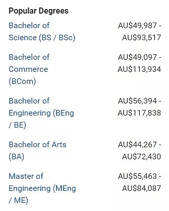 在澳毕业后能赚多少钱？最新就业数据帮你分析好了！（组图） - 8