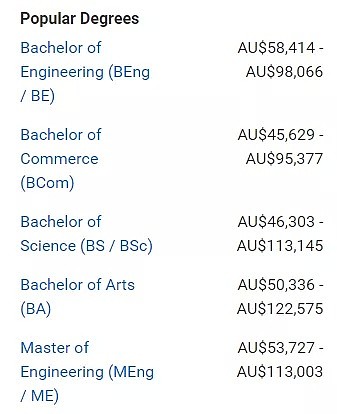 在澳毕业后能赚多少钱？最新就业数据帮你分析好了！（组图） - 18