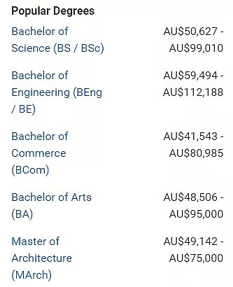 在澳毕业后能赚多少钱？最新就业数据帮你分析好了！（组图） - 28