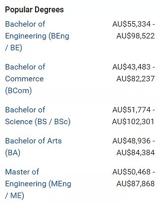 在澳毕业后能赚多少钱？最新就业数据帮你分析好了！（组图） - 33