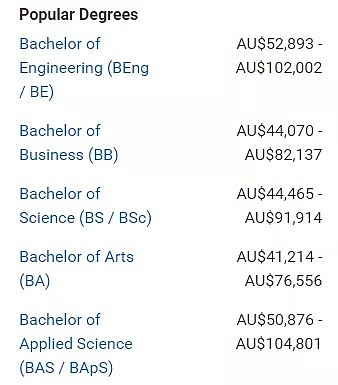 在澳毕业后能赚多少钱？最新就业数据帮你分析好了！（组图） - 38