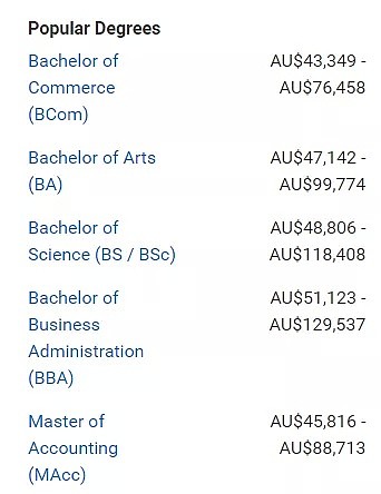 在澳毕业后能赚多少钱？最新就业数据帮你分析好了！（组图） - 43