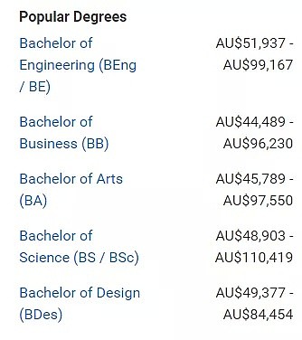 在澳毕业后能赚多少钱？最新就业数据帮你分析好了！（组图） - 48