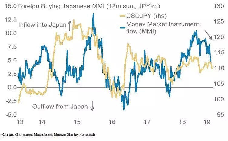CMC Markets | 日元(JPY)因何避险？ - 2