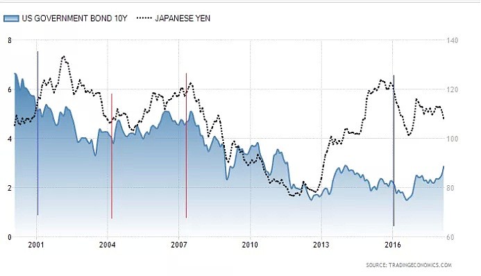 CMC Markets | 日元(JPY)因何避险？ - 4
