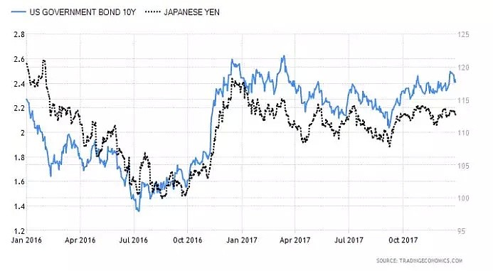 CMC Markets | 日元(JPY)因何避险？ - 5