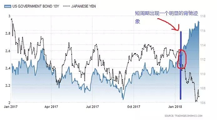 CMC Markets | 日元(JPY)因何避险？ - 6