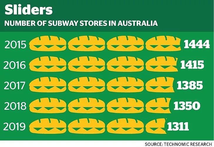 哀嚎！全澳最著名商场传来噩耗：或关闭47家店！大规模裁员！利润暴跌近半（组图） - 19