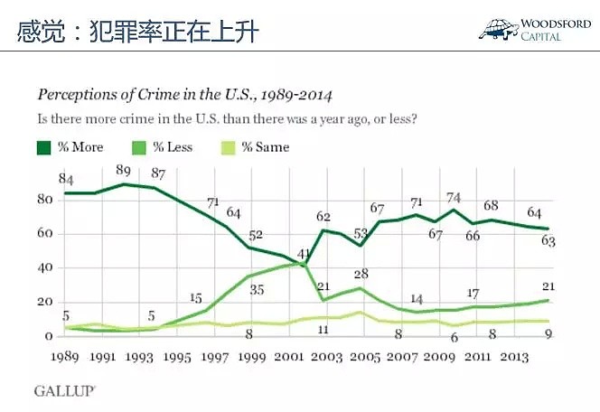 2019全球最安全城市榜单出炉！悉尼墨尔本稳居前十！最安全的都在亚洲！​（组图） - 15