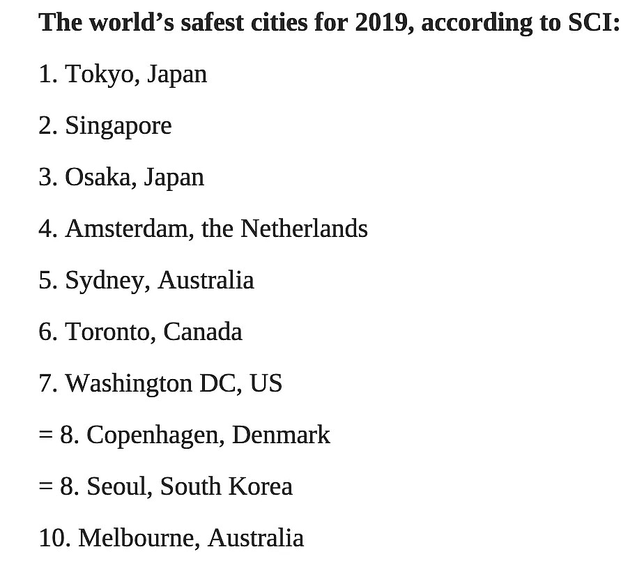2019全球最安全城市榜单出炉！悉尼墨尔本稳居前十！最安全的都在亚洲！​（组图） - 25