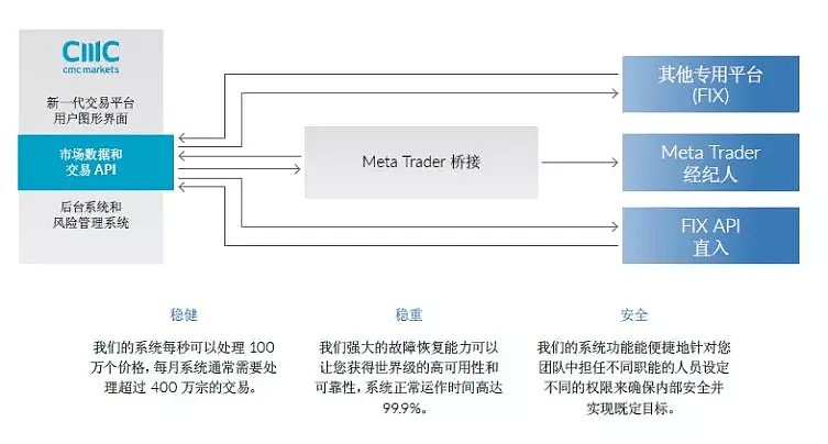 CMC Markets | 零售衍生品市场的流动性 - 5