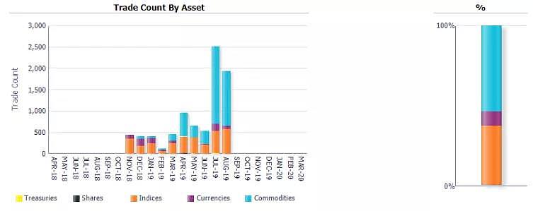 CMC Markets | 零售衍生品市场的流动性 - 8